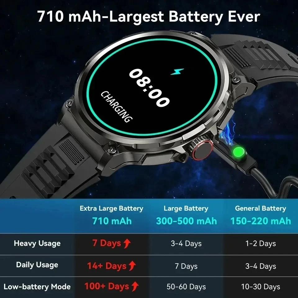 ホットメンズスマートウォッチ710mAhアウトドアアドベンチ - Outdoor Adventure Hours のレビューと価格